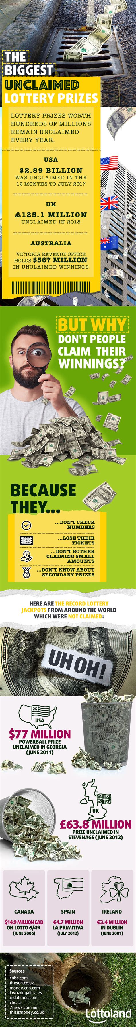 biggest unclaimed lottery|The Biggest Unclaimed Lottery Prizes of All Time .
